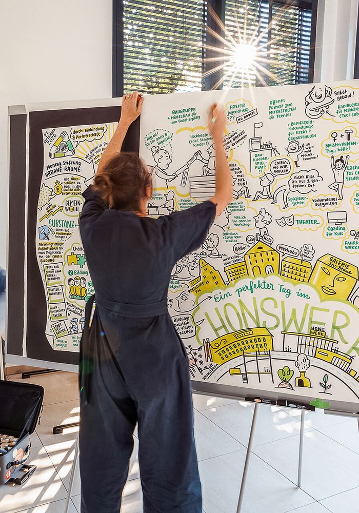 eine Frau malt eine Mindmap zum HONSWERK